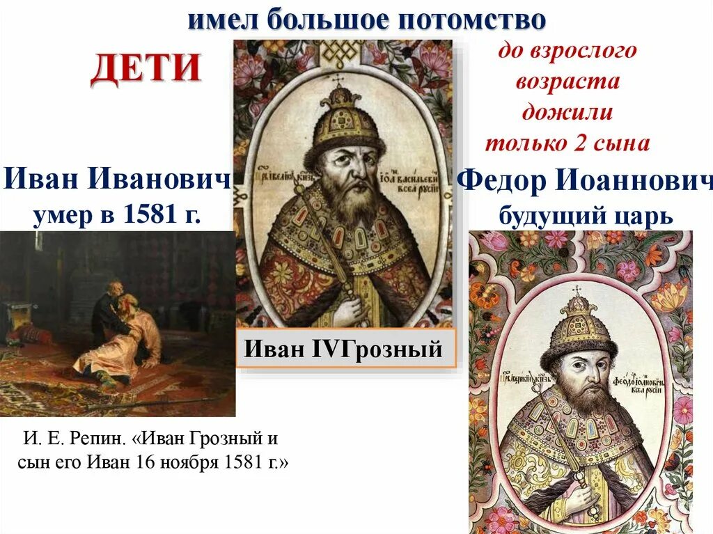 Царь после федора иоанновича