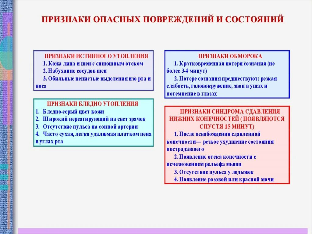 3 признака опасности. Признаки опасных повреждений и состояний. Признаки опасных повреждений и состояний пострадавшего. Признаки опасного состояния. Признаки опасных повреждений и состояний работника..