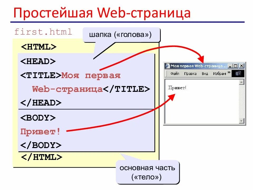Как сделать шапку сайта в css