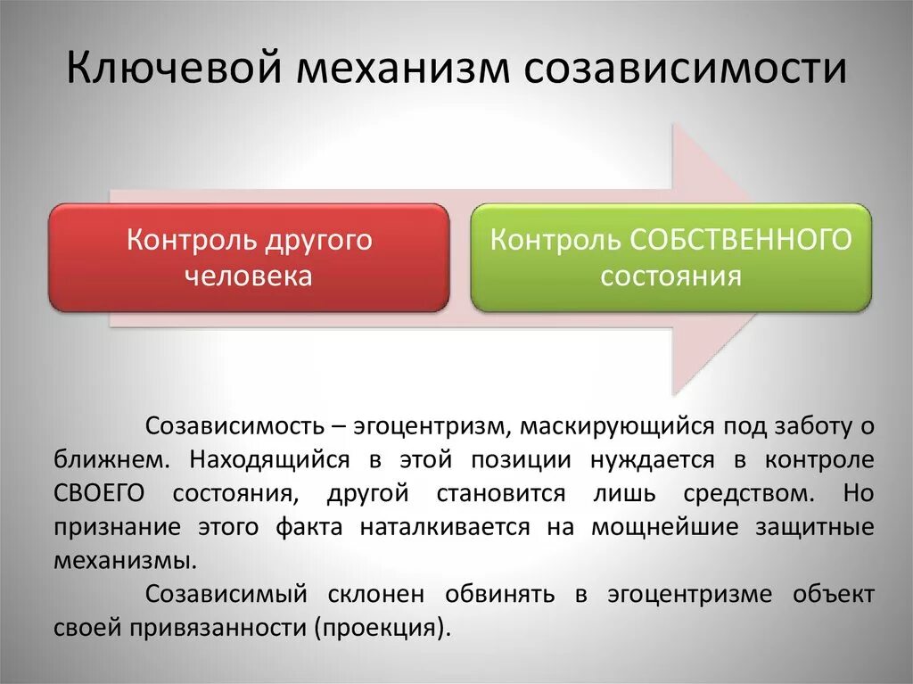 Созависимые отношения с мужчиной. Созависимость. Зависимые и созависимые отношения. Психология созависимости. Созависимость в отношениях.