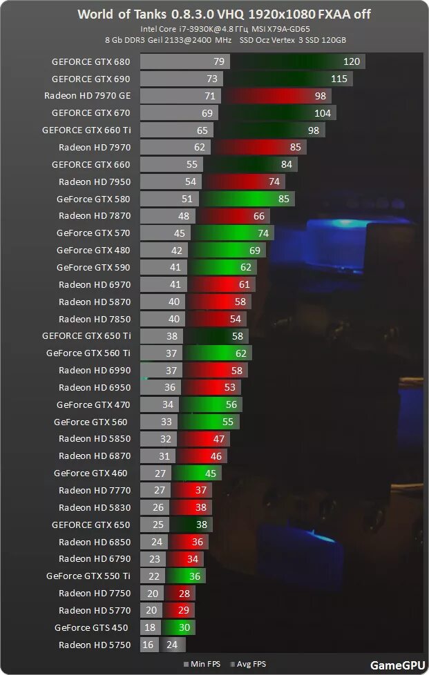 Какое фпс должно быть в играх. Программы для мониторинга пк. Видеокарта для таркова. Какое фпс должно быть в играх. Какое фпс должно быть в играх.