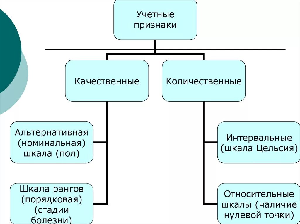 Учетные признаки. Количествено и качественные признаки. Качественные и количественные признаки. Примеры качественных и количественных признаков. Качественную количественные изменения являются