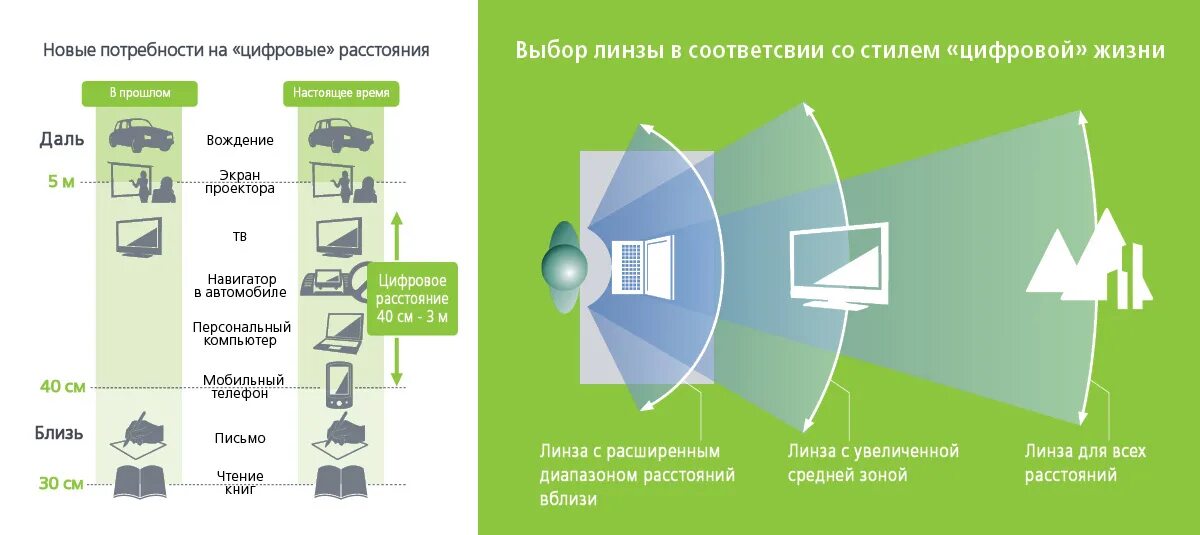 Прогрессивное управление дубна
