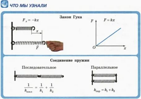 Как определить растяжение пружины