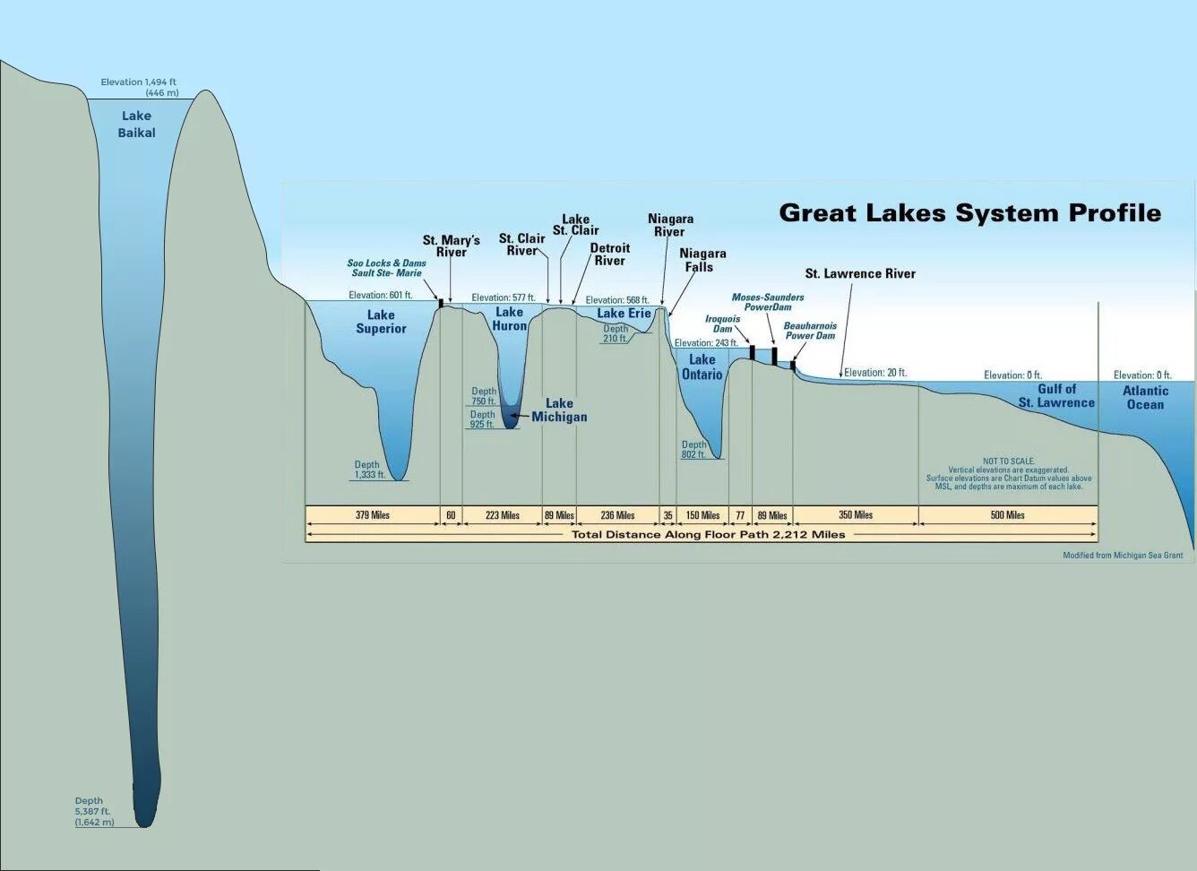 По какому морю определяют уровень моря. Глубина Байкала максимальная. Глубина озера Байкал. Глубина Байкальского озера. Максимальная глубина Байкала на карте.