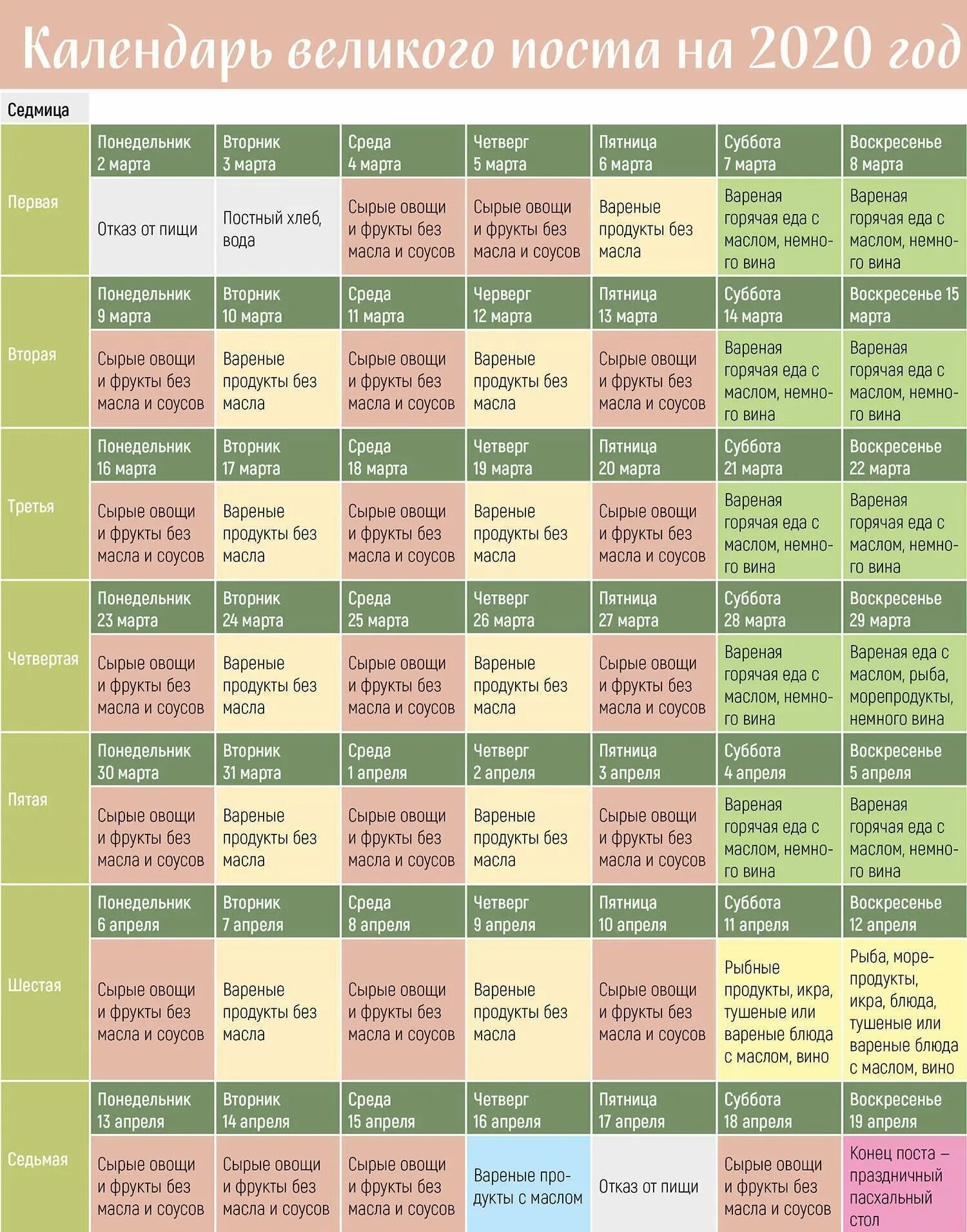Православный пост 2022 календарь питания по дням для мирян. Таблица великого поста 2021. Таблица питания в великий пост 2022 по дням календарь. Питание в пост по дням. Рождественский пост 2021-2022 календарь питания по дням.