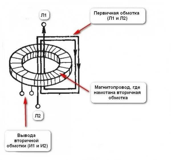 Вторичные обмотки трансформатора должны быть. Тороидальный трансформатор схема обмоток. Трансформатор тока схема обмоток. Схема подключения тороидального трансформатора. Ток в первичной обмотке трансформатора.