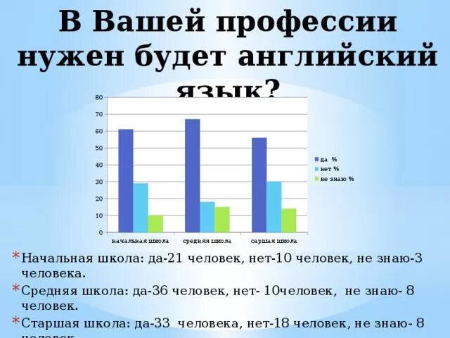 Профессии где нужны иностранные языки. Профессии для которых не нужен английский язык. Профессии в которых нужен английский. Профессии на которые не надо сдавать английский язык. На сколько я знаю английский