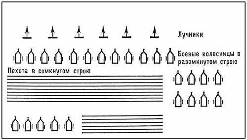 Последовательно войдите в зону битвы