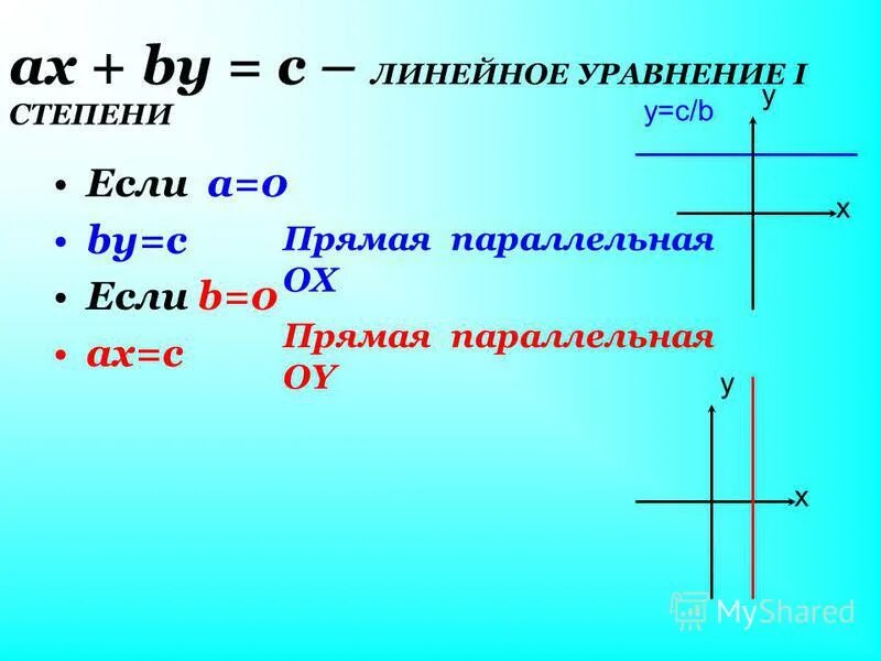 Линейное уравнение ax by c 0. Линейное уравнение ax by c 0