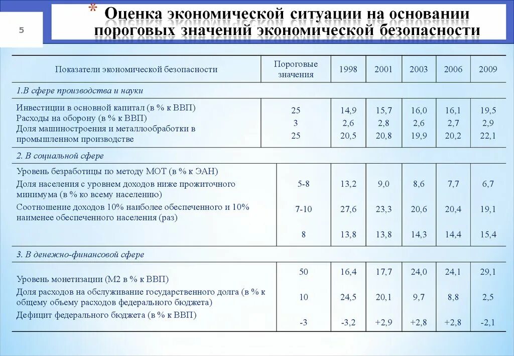 Экономическая безопасность 2020