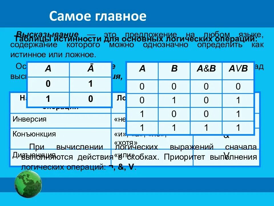 Истинно и ложно информатика. Элементы алгебры логики конъюнкция дизъюнкция инверсия. элементы алгебры логики таблицы истинности. элементы алгебры логики таблица. элементы математической логики информатика.