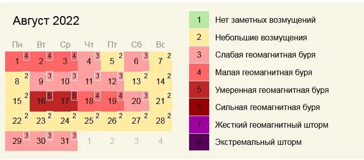 Магнитные бури сегодня 2022. Магнитные бури в 2022 году. Магнитные бури в ноябре 2022-го. Магнитные бури но ябрь 2022-го.