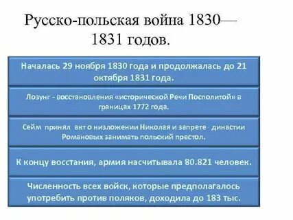 Хронология восстаний