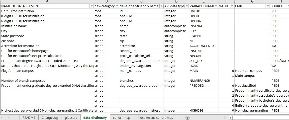 Составить словарь данных. Тип данных словарь. словарь данных excel. таблица для описания словаря данных. словарь данных 1с.