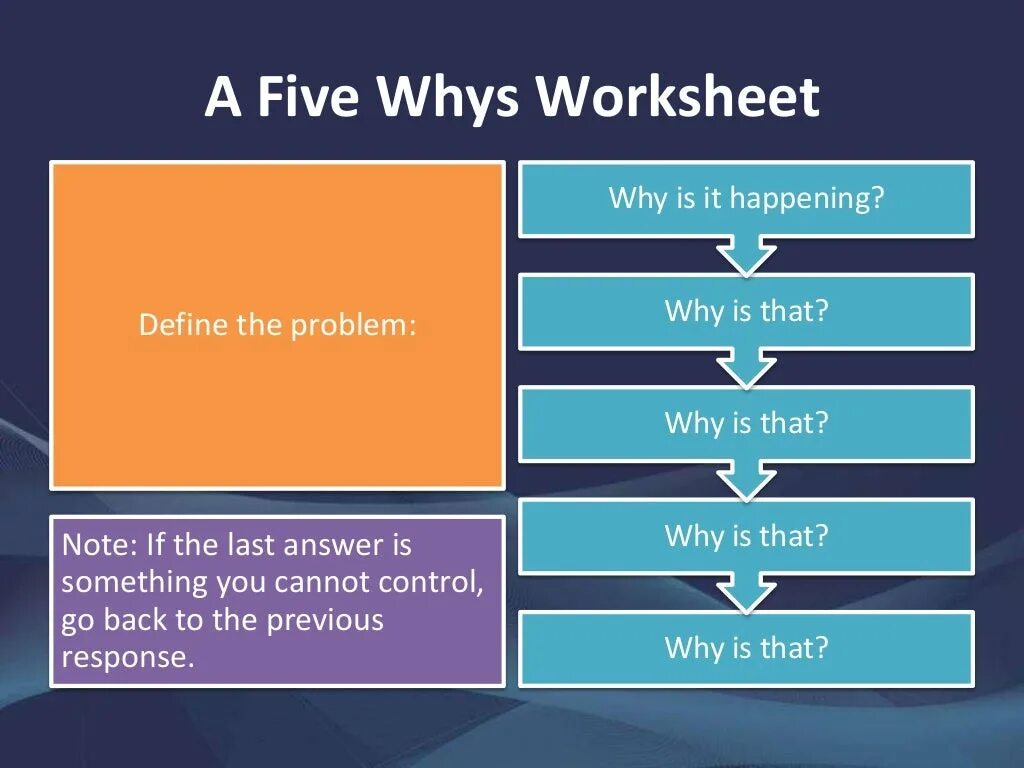 Five whys. 5 Why. 5 Whys technique. 5 Why method. 5 Почему.