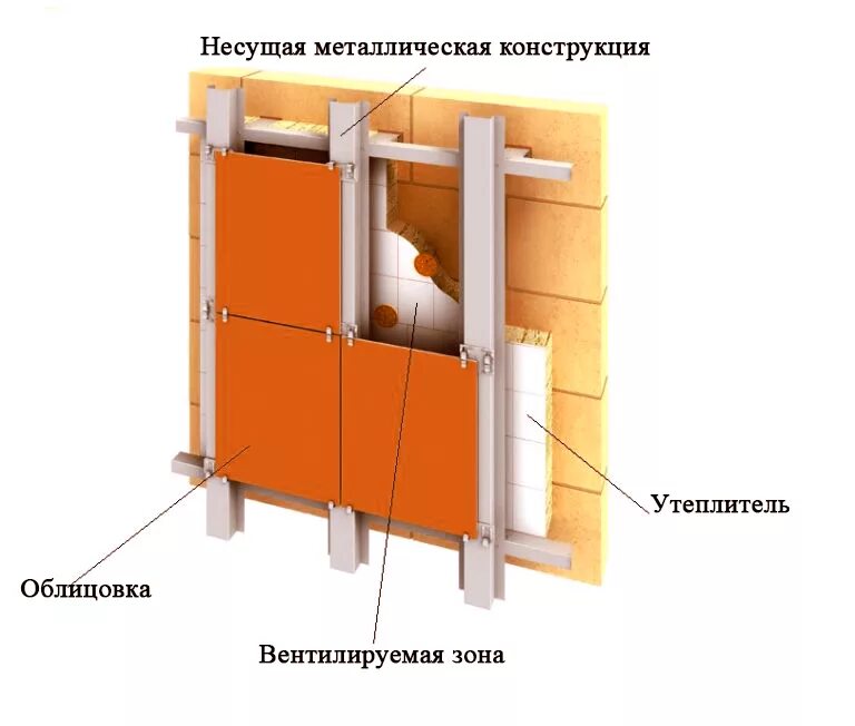 Конструкция фасада. Система вентилируемых фасадов Декот 21. Навесной фасад подсистема МЕТАЛЛПРОФИЛЬ. Профиль Декот подсистема. Подсистема для керамогранита схема.