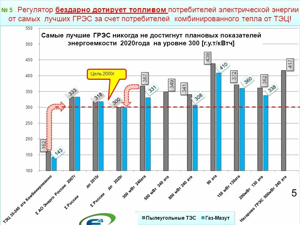 Потребителем электрической энергии тест. Основные потребители бензина. Основные потребители дизельного топлива. Энергоемкость различных видов топлива. Энергоемкость топлива таблица.