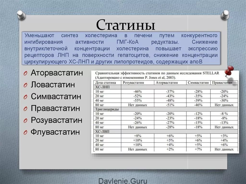 Сколько времени пьют статины. Статины. статины препараты дозировка. статины от холестерина самые эффективные и безопасные.
