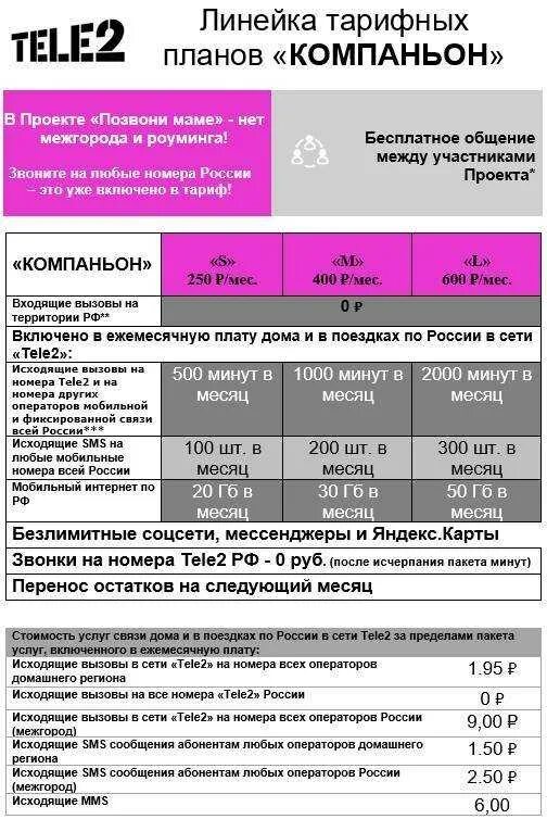 Позвонить теле2 с другого телефона. Теле2 тариф компаньон. тариф теле2 компаньон s. тарифные планы операторов. тарифный план tele2.
