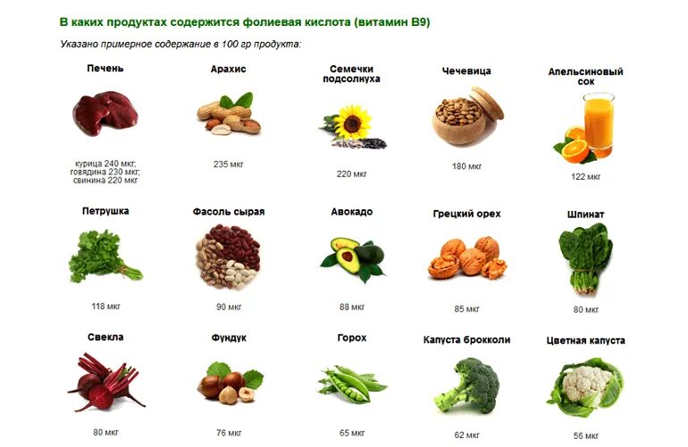 Кислоты содержатся в фруктах. Фолиевая кислота и витамин в9 продукты. Витамин в9 в продуктах таблица. Продукты богатые фолиевой кислотой и витамином в9. Продукты богатые витамином b9 фолиевая кислота.