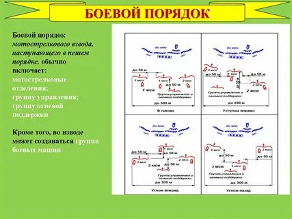 Боевые задачи мотострелкового взвода