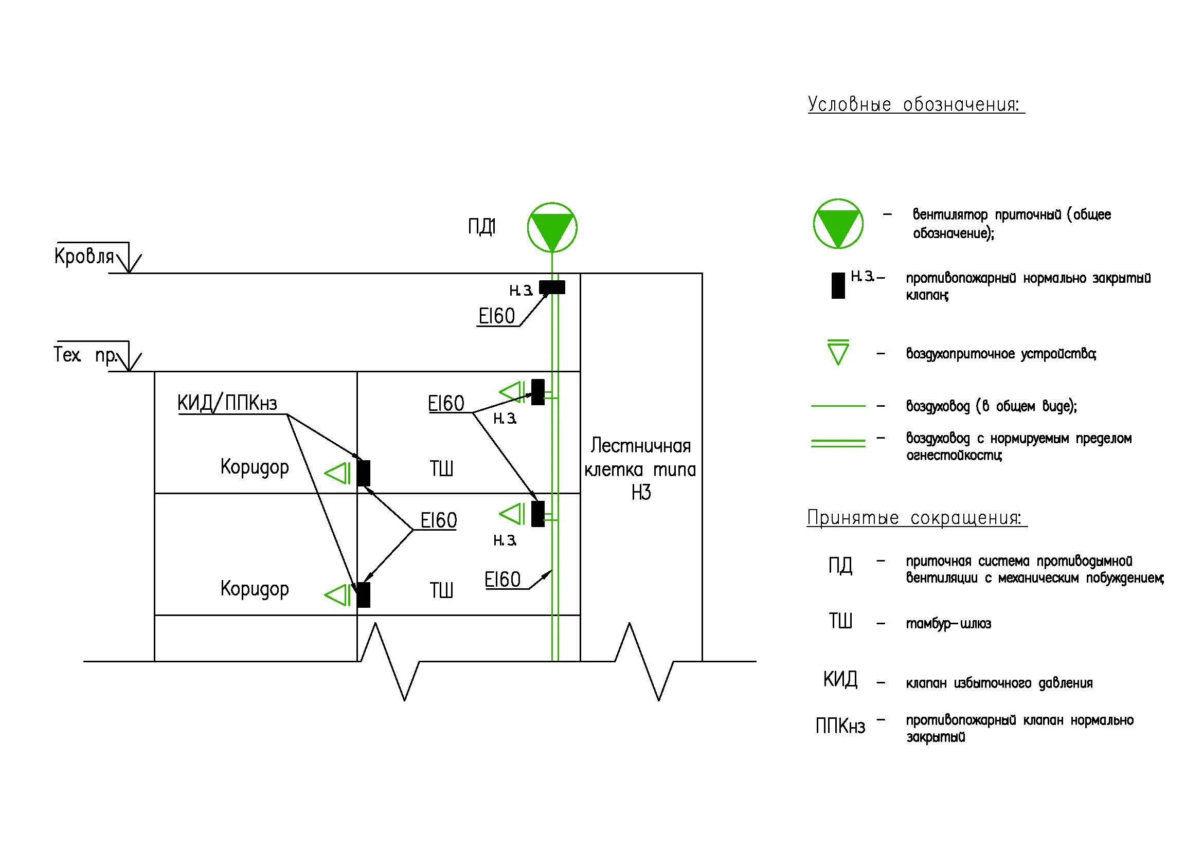принципиальная схема подпора в тамбур шлюз. схемы систем противодымной вентиляции. тамбур шлюз с подпором воздуха план. подпор воздуха в тамбур. тамбур-шлюз (1-го типа с подпором воздуха).