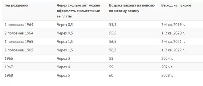 Пенсия родившихся в 1967 году