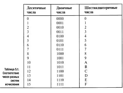 Десятичное число это пример Презентация по математике "Десятичные дроби" математика, презентации