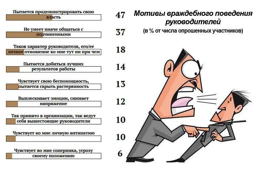 Почему работа не сделана. Начальник. Качества руководителя рисунок. Начальник начальников.