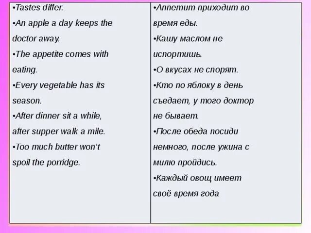 Вкус перевод на английский. Tastes differ. Tastes differ перевод. О вкусах не спорят на английском. Tastes differ a Proverb.