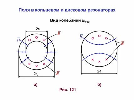 Кольцевой резонатор