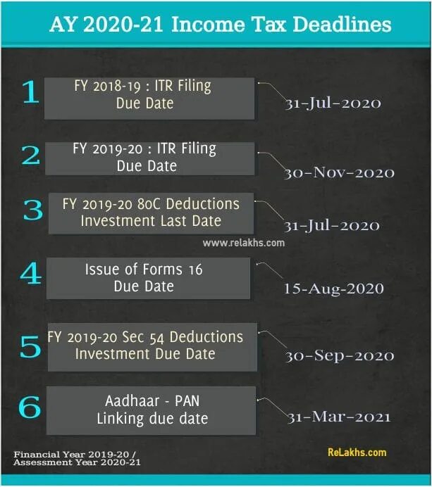 Filing date. 2025-2025 itr last date. due date for filing 1099 for 2025 florida.