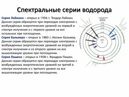 Переходы соответствующие излучению