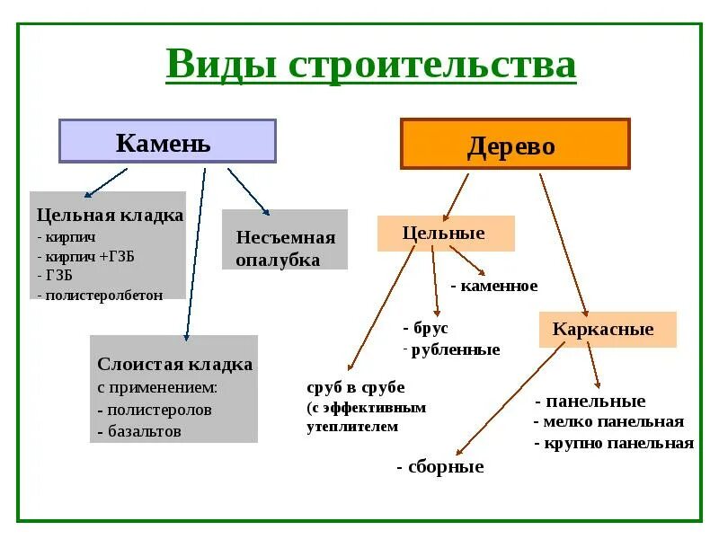 Участники строительства. Кто в строительстве что это. Основные функции инвестора. Кто в строительстве что это. Компенсационный фонд сро.
