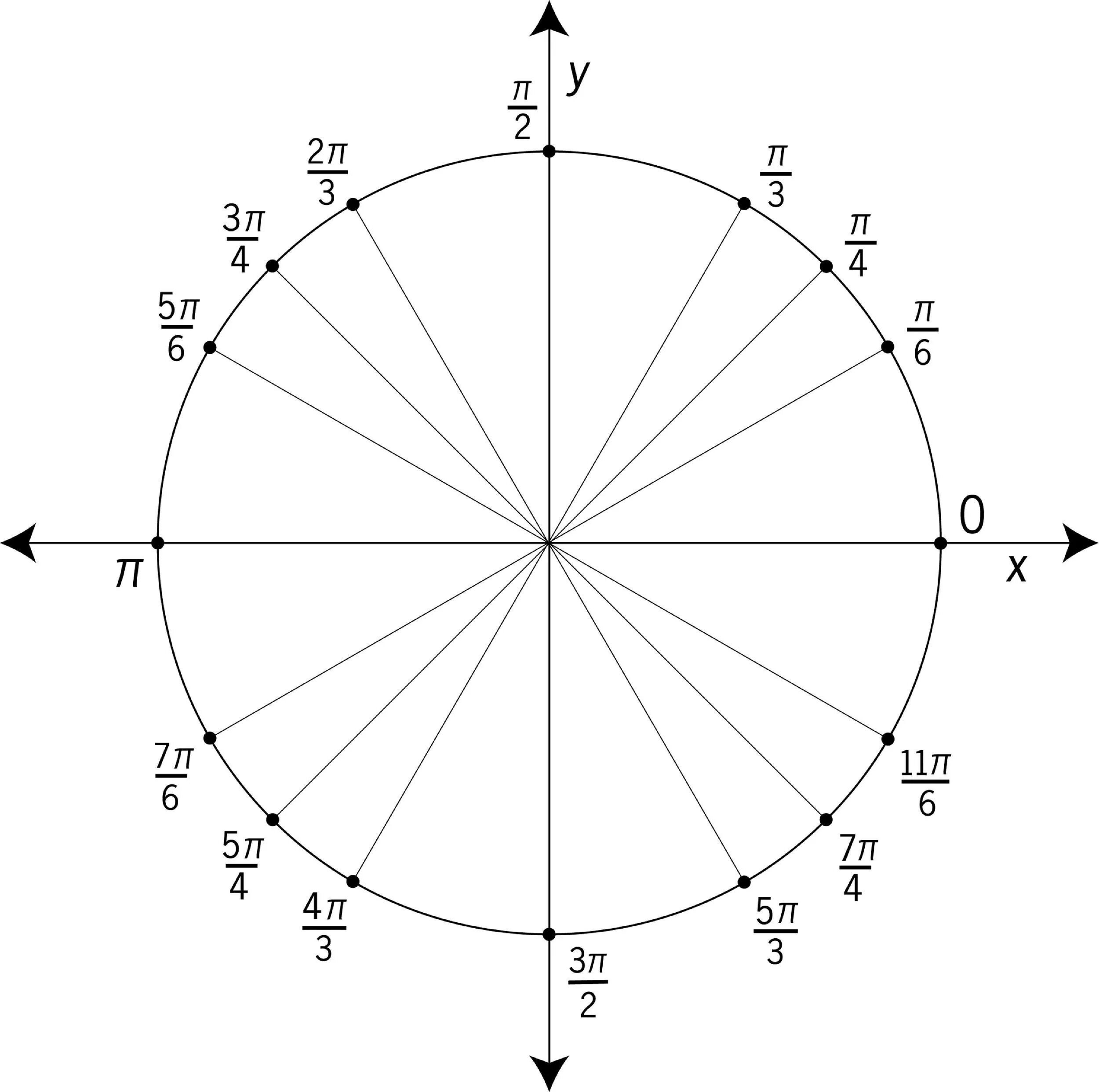 Тангенс 1 45. Единичная окружность тригонометрия со значениями. Единичная тригонометрическая окружность. Схема тригонометрического круга. -Pi на окружности.