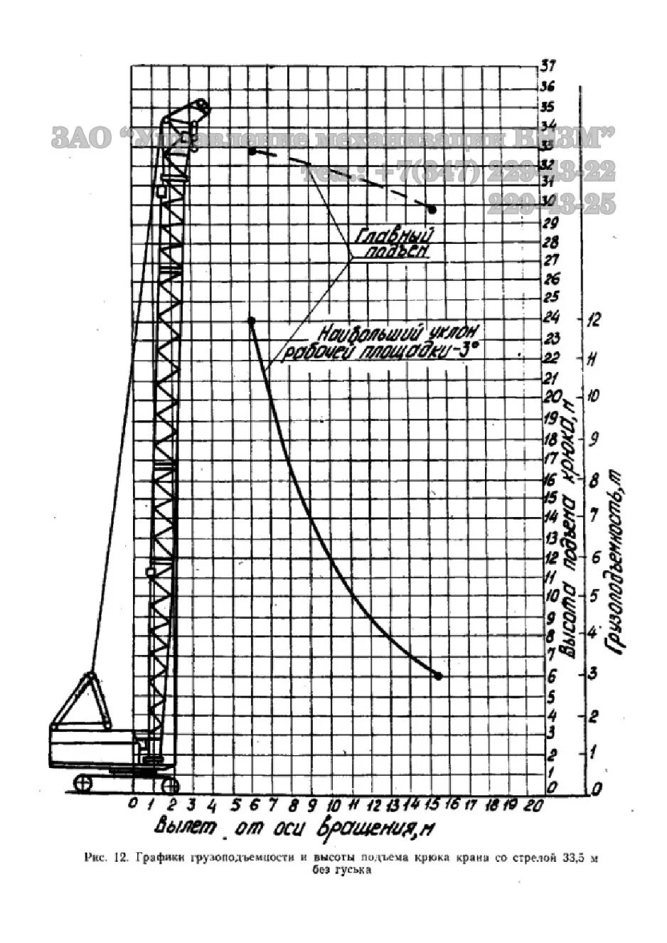 Кран мкг-25. Кран мкг-25бр. Мкг 25бр технические характеристики. Мкг-16м. Гусеничный кран мкг-25.