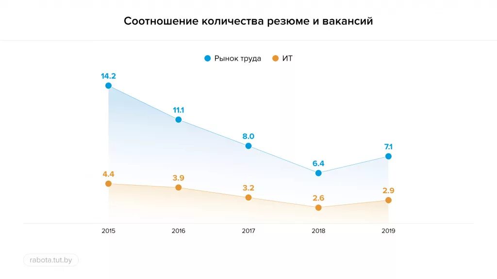 Аналитика заработной платы