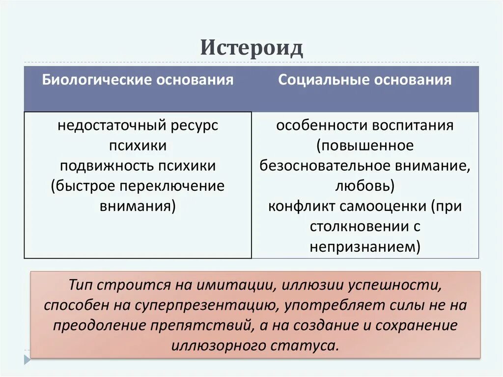 Шизоид истероид эпилептоид. Истероидные типы личности. Истероид Тип личности. Шизоиды и истероиды типы личности. Шизоид истероид невротик.