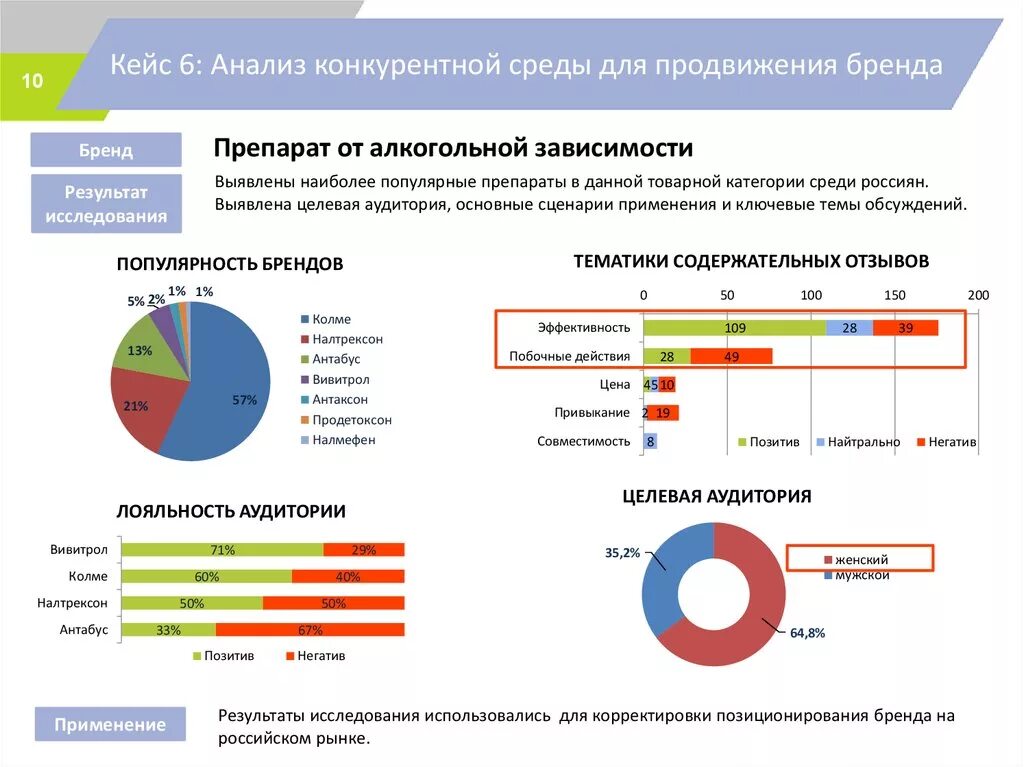 Кейс анализ компании. Исследование рынка и конкурентной среды. Анализ рынка конкурентов. Исследование рынка конкуренты. Анализ конкурентной среды.