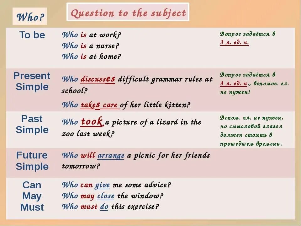 Написать subject. Вопросы с who в английском языке. Вопрос subject в английском. To the subject вопрос в английском. Вопрос к подлежащему примеры.