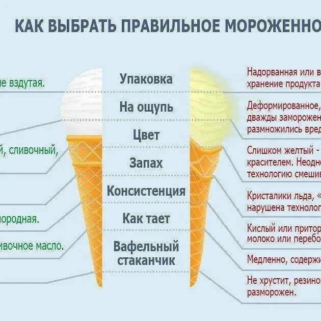 Почему можно мороженое. Как выбрать мороженое. Как правильно выбрать мороженое. Как выбрать правильное мороженое. Памятка как правильно выбрать мороженое.