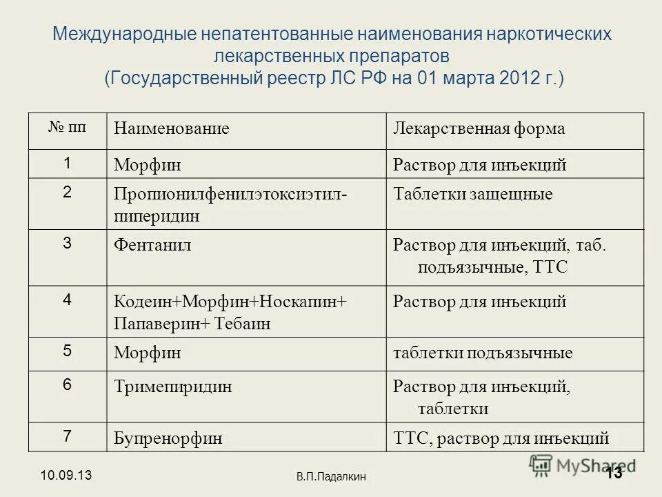 Международные непатентованные препараты. Препараты список препаратов психотропных и наркотических веществ. Наименование лекарственного средства. Лекарственный наркотик название препарата.