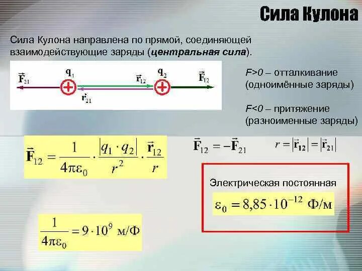 Как найти силу кулона формула. Формула нахождения заряда в кулонах. Сила отталкивания зарядов формула. Сила отталкивания по закону кулона. Направления сил взаимодействия зарядов