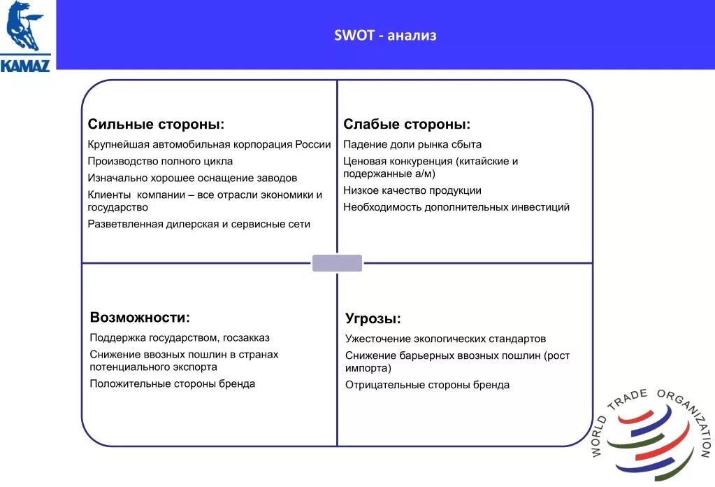 СВОТ анализ сильные стороны предприятия. СВОТ анализ предприятия в России. SWOT анализ переходной макроэкономической модели РФ. SWOT анализ КАМАЗ 2022.