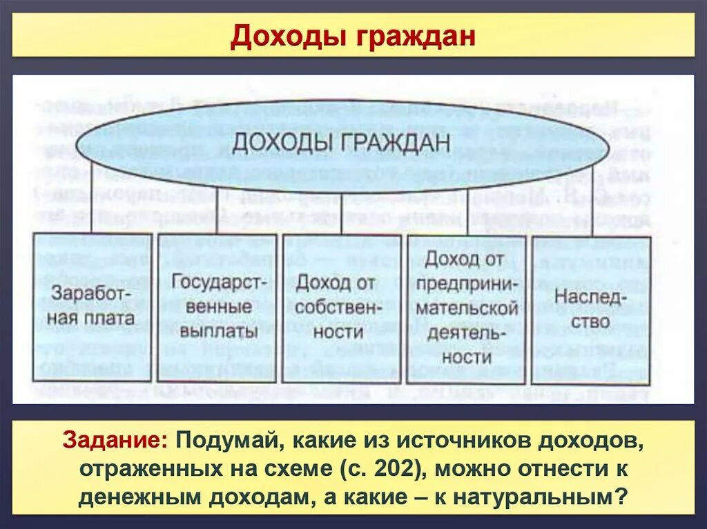 Каковы источники доходов населения обществознание 8. Доходы граждан схема. Схема распределение доходов Обществознание 8 класс. Схема доходы граждан общество 8 класс. Виды доходов граждан.