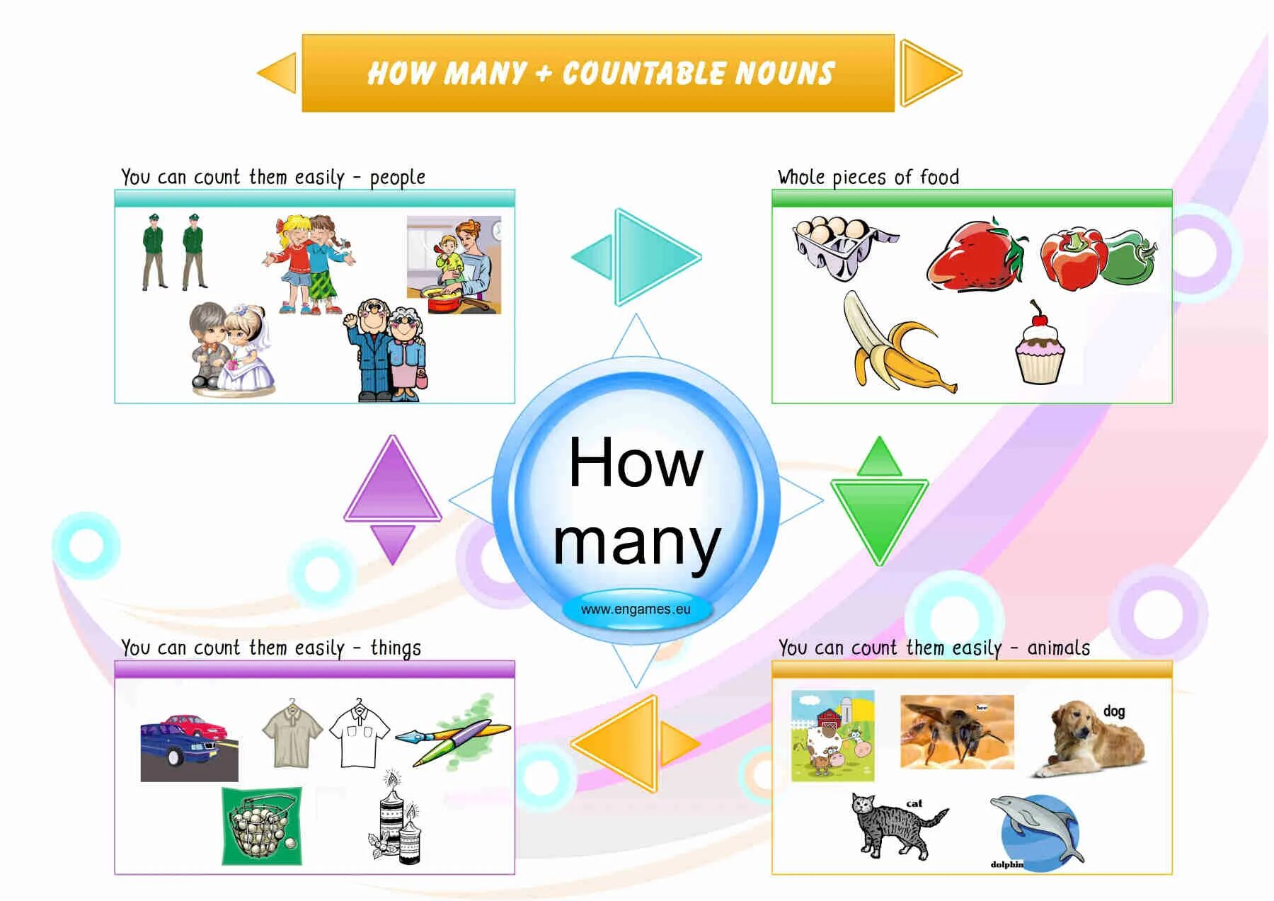 How many earn and how. How much how many. how many how much правило. how much how many для детей. how much how many таблица.