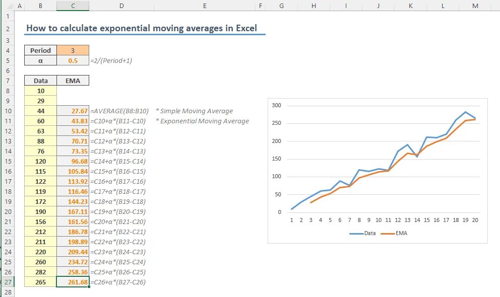 Average excel. Метод скользящей средней в эксель. скользящая средняя в эксель. average в excel. exponential moving average формула.