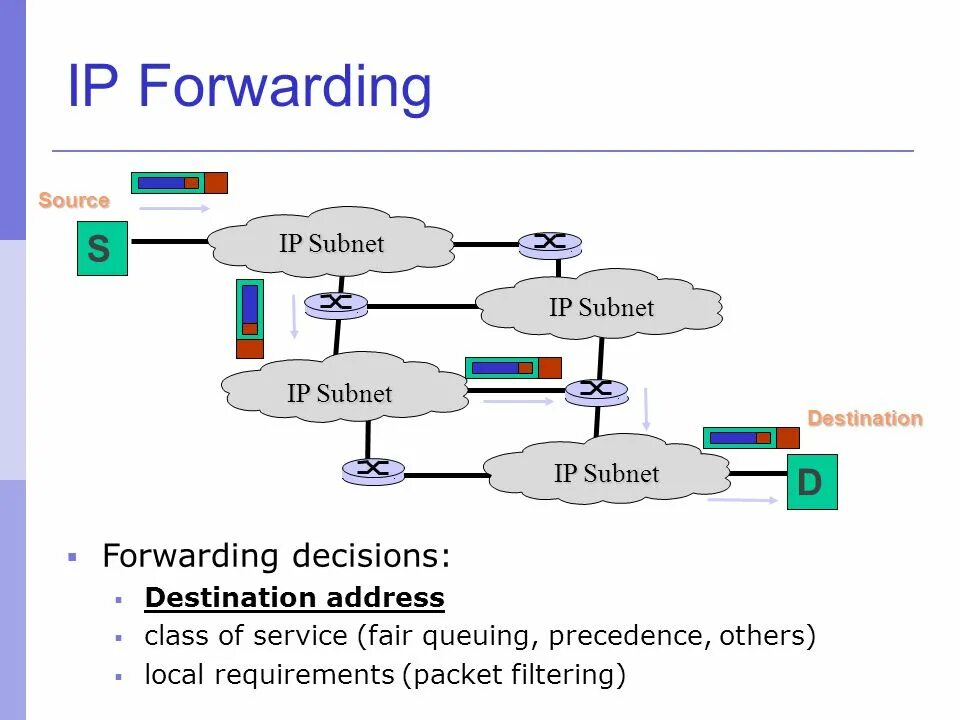 Forwarding routes. Forwarding routes