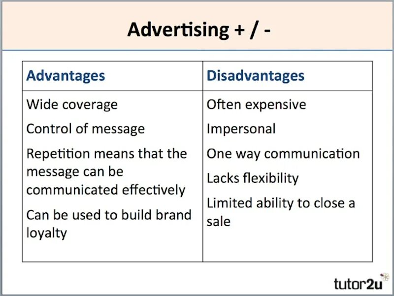What is the disadvantages. Disadvantages of advertising. advantages of advertising. advantages and disadvantages of advertisement. advantage and disadvantage of advertizing.